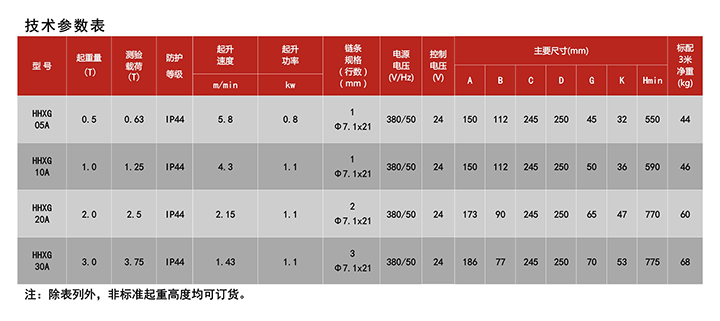 HHXG-A固定式環鏈電動葫蘆技術參數