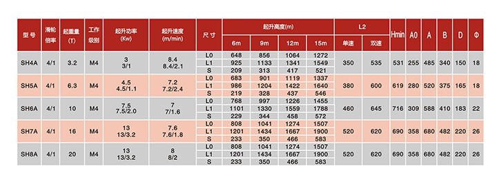 SH固定式鋼絲繩電動葫蘆（滑輪倍率4/1）技術參數