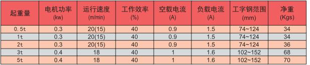 電動小車技術參數