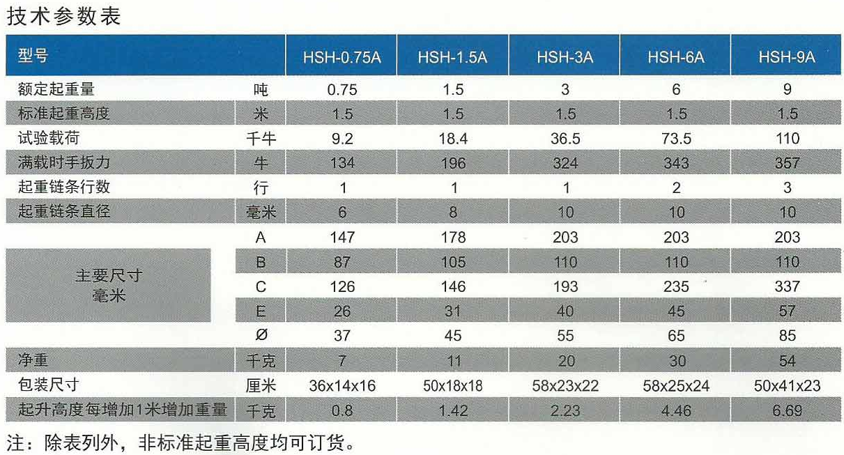 HSH-A719型手扳葫蘆技術參數